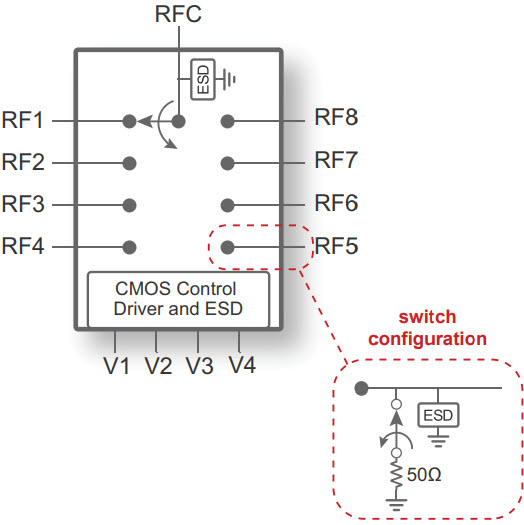 PE42482 SP8T RF Switch