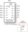 PE42512 SP12T Instrumentation Switch