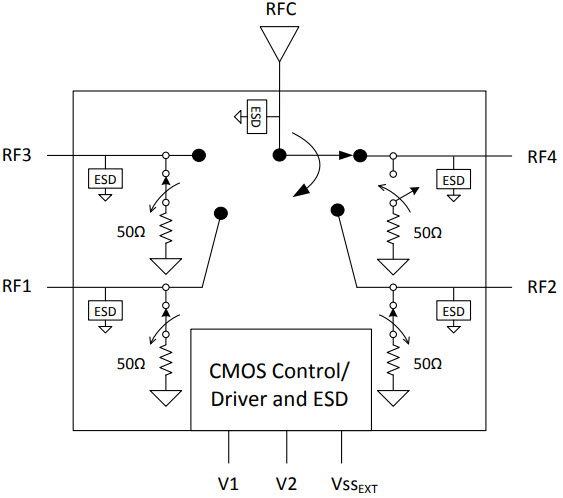 PE42543 SP4T, Fast switching Instrumentation Switch