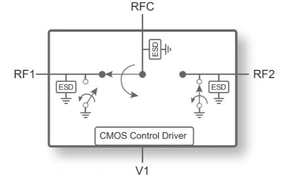 PE42723 75Ω Wired Broadband SPDT  RF Switches