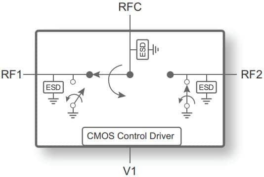 PE42820  UltraCMOS® High Power SPDT RF Switch