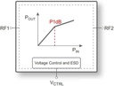 PE45140 Power Limiter, 20 MHz–2 GHz