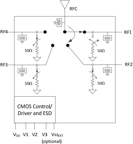 PE42442 SP4T High Iso RF switch