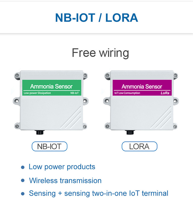 Wall Mounted NH3 Gas Sensor 3 in 1 Ammonia Gas Detector