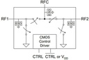 PE42421 Reflective SPDT RF switch