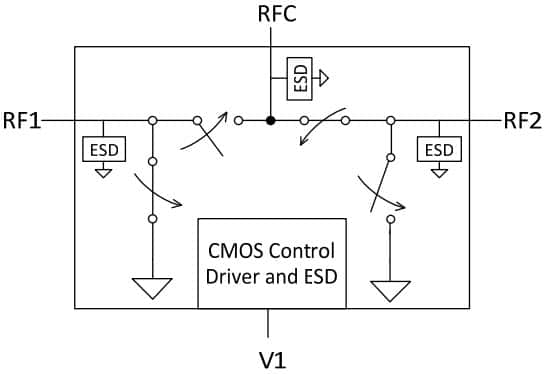 PE42424 SPDT Wi-Fi RF switch