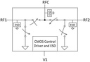 PE42424 SPDT Wi-Fi RF switch