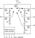 PE42451 SP5T High Iso RF switch