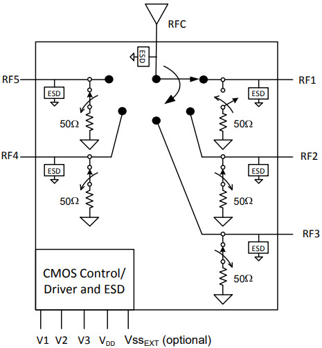 PE42452 SP5T High Iso RF switch