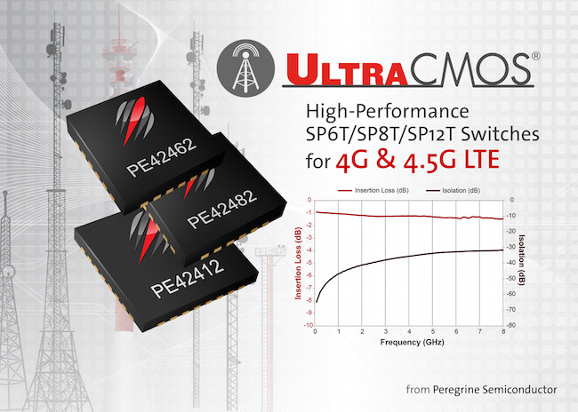 PE42462 SP6T RF Switch